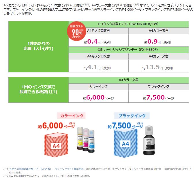 プリンターEW-M630の印刷コストを説明している図